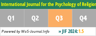 International Journal for the Psychology of Religion - WoS Journal Info