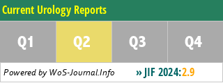Current Urology Reports - WoS Journal Info
