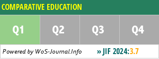COMPARATIVE EDUCATION - WoS Journal Info