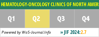 HEMATOLOGY-ONCOLOGY CLINICS OF NORTH AMERICA - WoS Journal Info