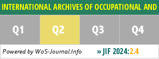 INTERNATIONAL ARCHIVES OF OCCUPATIONAL AND ENVIRONMENTAL HEALTH - WoS Journal Info