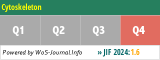Cytoskeleton - WoS Journal Info