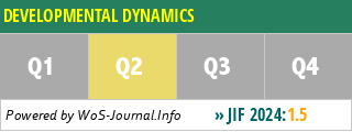 DEVELOPMENTAL DYNAMICS - WoS Journal Info