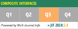 COMPOSITE INTERFACES - WoS Journal Info