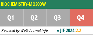 BIOCHEMISTRY-MOSCOW - WoS Journal Info