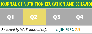 JOURNAL OF NUTRITION EDUCATION AND BEHAVIOR - WoS Journal Info