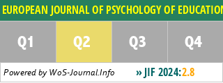 EUROPEAN JOURNAL OF PSYCHOLOGY OF EDUCATION - WoS Journal Info