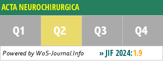 ACTA NEUROCHIRURGICA - WoS Journal Info