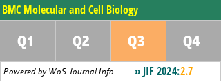 BMC Molecular and Cell Biology - WoS Journal Info