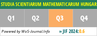 STUDIA SCIENTIARUM MATHEMATICARUM HUNGARICA - WoS Journal Info