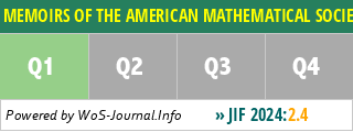 MEMOIRS OF THE AMERICAN MATHEMATICAL SOCIETY - WoS Journal Info