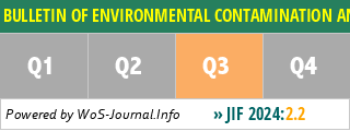 BULLETIN OF ENVIRONMENTAL CONTAMINATION AND TOXICOLOGY - WoS Journal Info