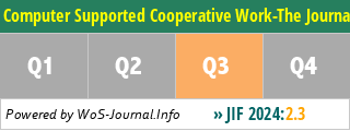 Computer Supported Cooperative Work-The Journal of Collaborative Computing and Work Practices - WoS Journal Info