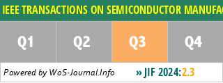 IEEE TRANSACTIONS ON SEMICONDUCTOR MANUFACTURING - WoS Journal Info