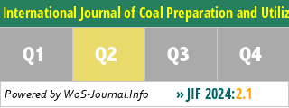 International Journal of Coal Preparation and Utilization - WoS Journal Info