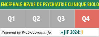 ENCEPHALE-REVUE DE PSYCHIATRIE CLINIQUE BIOLOGIQUE ET THERAPEUTIQUE - WoS Journal Info