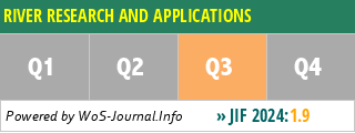 RIVER RESEARCH AND APPLICATIONS - WoS Journal Info
