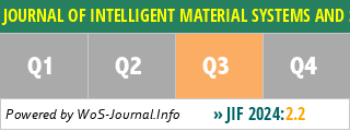 JOURNAL OF INTELLIGENT MATERIAL SYSTEMS AND STRUCTURES - WoS Journal Info