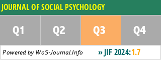JOURNAL OF SOCIAL PSYCHOLOGY - WoS Journal Info