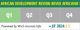 AFRICAN DEVELOPMENT REVIEW-REVUE AFRICAINE DE DEVELOPPEMENT - WoS Journal Info