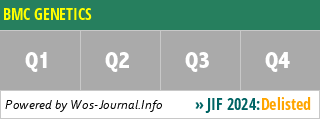 BMC GENETICS - WoS Journal Info