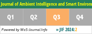 Journal of Ambient Intelligence and Smart Environments - WoS Journal Info