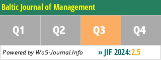 Baltic Journal of Management - WoS Journal Info