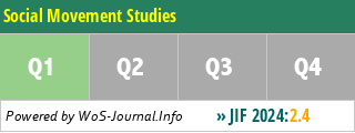 Social Movement Studies - WoS Journal Info