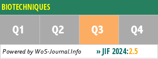 BIOTECHNIQUES - WoS Journal Info