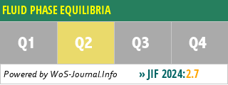 FLUID PHASE EQUILIBRIA - WoS Journal Info
