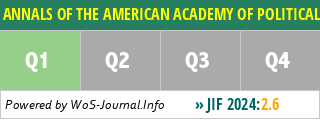 ANNALS OF THE AMERICAN ACADEMY OF POLITICAL AND SOCIAL SCIENCE - WoS Journal Info