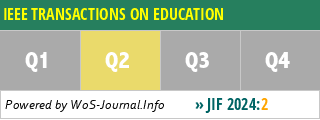 IEEE TRANSACTIONS ON EDUCATION - WoS Journal Info