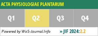 ACTA PHYSIOLOGIAE PLANTARUM - WoS Journal Info
