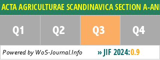 ACTA AGRICULTURAE SCANDINAVICA SECTION A-ANIMAL SCIENCE - WoS Journal Info