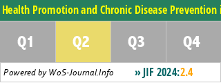 Health Promotion and Chronic Disease Prevention in Canada-Research Policy and Practice - WoS Journal Info