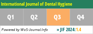 International Journal of Dental Hygiene - WoS Journal Info