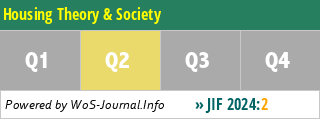 Housing Theory & Society - WoS Journal Info
