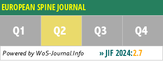 EUROPEAN SPINE JOURNAL - WoS Journal Info