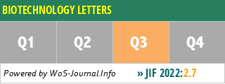 BIOTECHNOLOGY LETTERS - WoS Journal Info