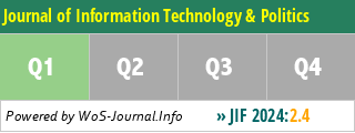 Journal of Information Technology & Politics - WoS Journal Info