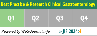 Best Practice & Research Clinical Gastroenterology - WoS Journal Info