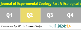 Journal of Experimental Zoology Part A-Ecological and Integrative Physiology - WoS Journal Info
