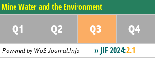 Mine Water and the Environment - WoS Journal Info