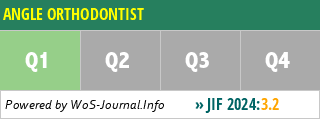 ANGLE ORTHODONTIST - WoS Journal Info