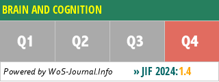 BRAIN AND COGNITION - WoS Journal Info