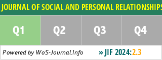 JOURNAL OF SOCIAL AND PERSONAL RELATIONSHIPS - WoS Journal Info