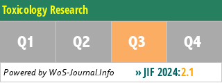 Toxicology Research - WoS Journal Info