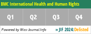 BMC International Health and Human Rights - WoS Journal Info