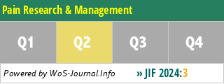 Pain Research & Management - WoS Journal Info