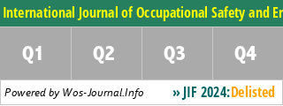 International Journal of Occupational Safety and Ergonomics - WoS Journal Info